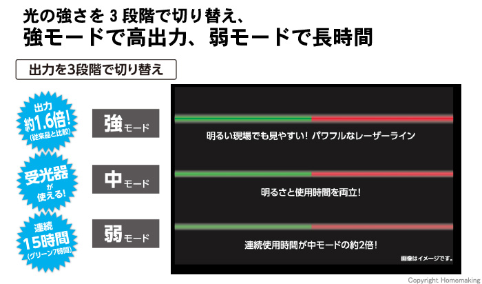 最大69％オフ！ 安全用品のレオシンワ測定 レーザーロボグリーンネオ21ブライト 78274