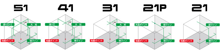 レーザーロボ LEXIA グリーン