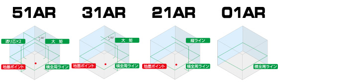 レーザーロボ LEXIA AR グリーン