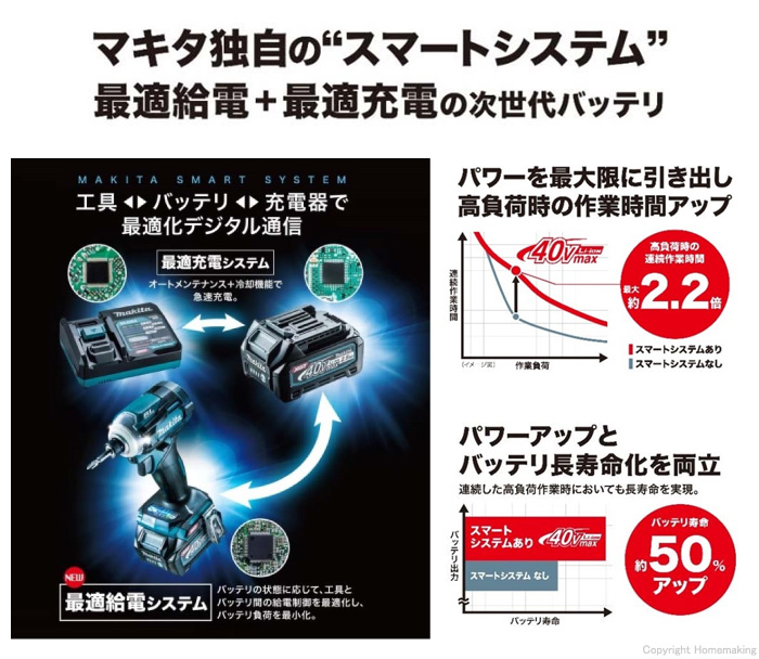 Li-ion 40Vmaxシリーズ 特徴