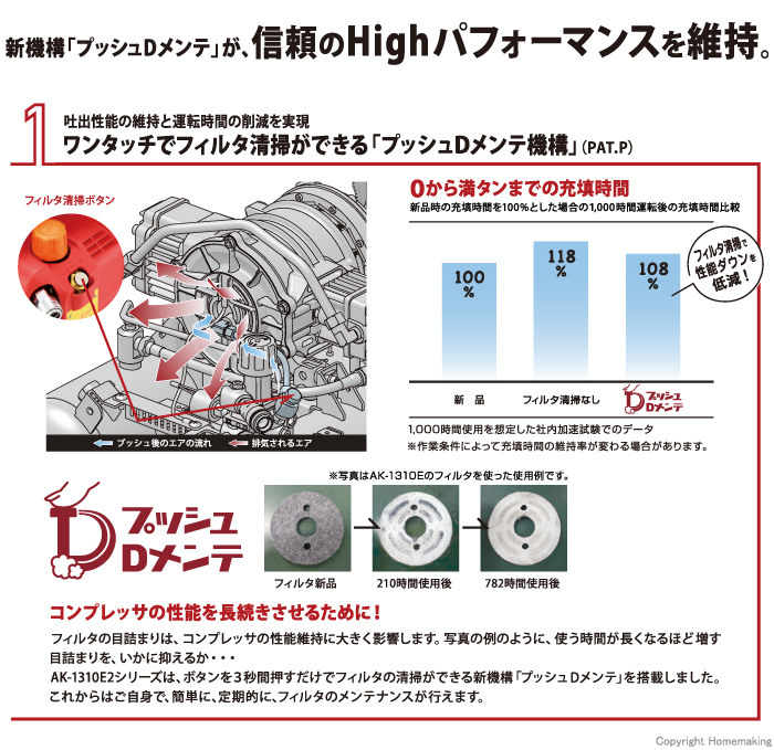 「プッシュDメンテ」機構搭載