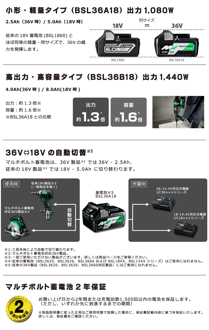 特集】ハイコーキ 次世代型コードレス工具「マルチボルト(36V ...