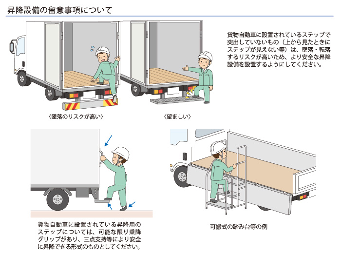 昇降設備の設置義務化