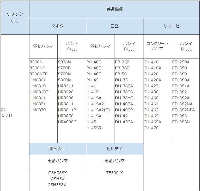 17Hシャンク　適合機種例