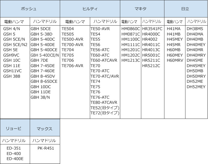 SDS-maxシャンク　適合機種例