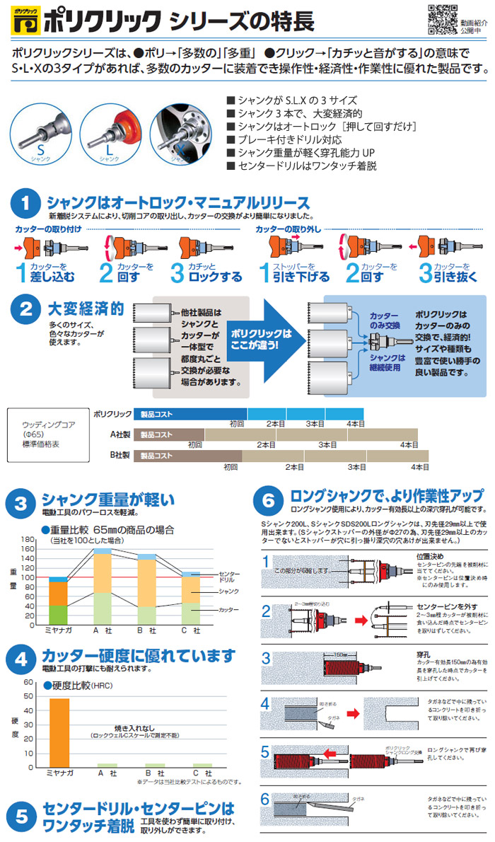 ポリクリックシリーズ