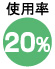 使用率20％