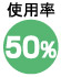 使用率50％