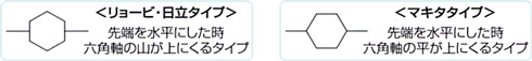 電動ハンマー用スコップ