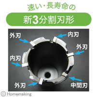 早い・長寿命の新3分割刃形