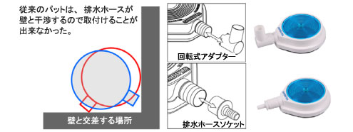 壁際・コーナー等の現場に対応！