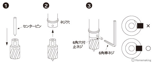 取付け方