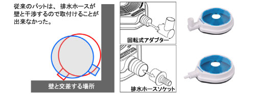 壁際・コーナー等の現場に対応！