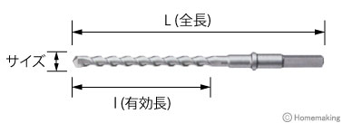 六角シャンクドリル寸法