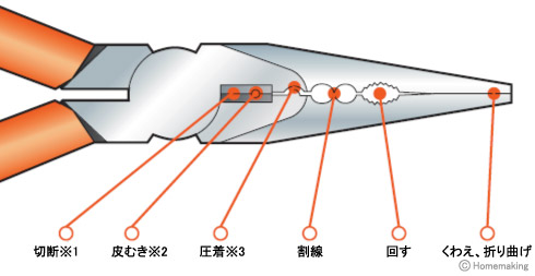 万能ラジオペンチ