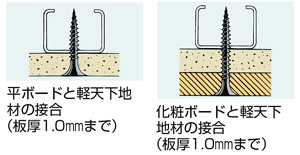 軽天下地材の接合