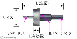 D型ホルソー寸法