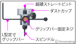 フリーコンパスホルソー用部品