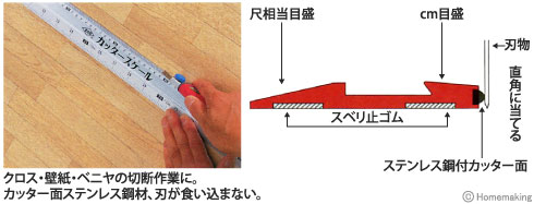 クロス・壁紙・ベニヤの切断作業に、カッター面ステンレス鋼付、刃が食い込まない