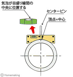 ヒューム管施工に最適、スピーディーな芯出しを約束