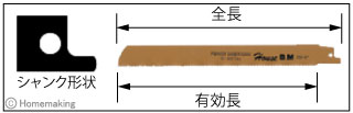 バイメタルパワーセーバーソーブレード