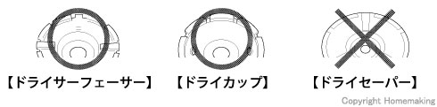 ダイヤモンドカップホイール対応種類