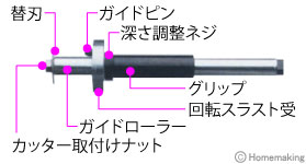 インサイドカッター寸法