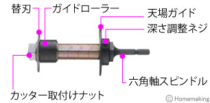 ダクトインカッター寸法