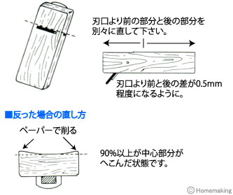 使用方法