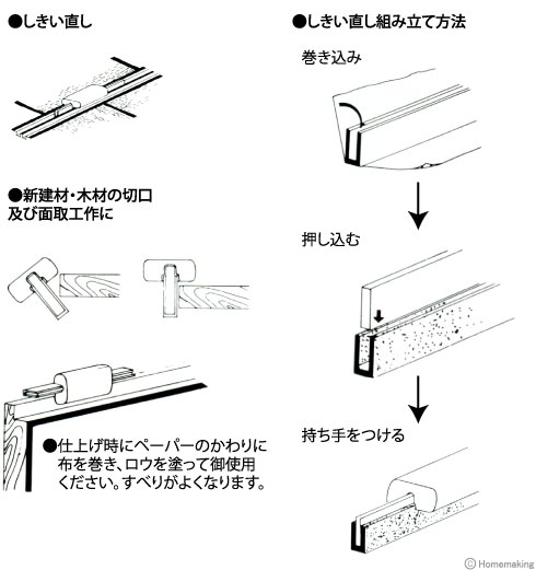 用途　しきい直し組立て方法