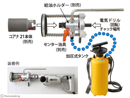 各商品を組み立て使用してください。