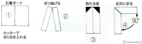 使用方法