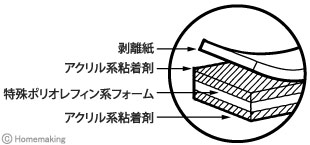 構造