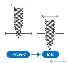 板金用RS