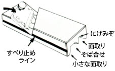 ハンディーボード　VM型