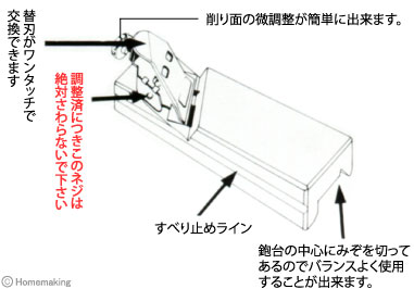 詳細