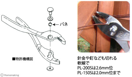 特許機構図 用途