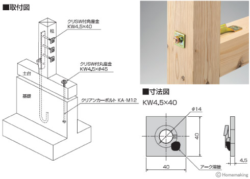 クリSW付角座金