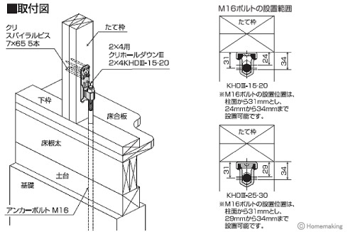 2×4用 クリホールダウンIII