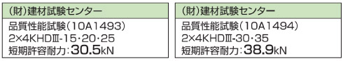 2×4用 クリホールダウンIII