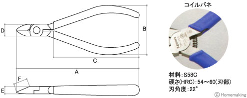 小型頭部と刃角度22°で、狭い場所に入りやすい。