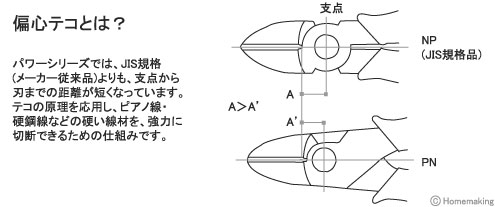 切断力と耐久性を向上