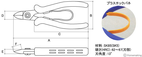 小型クラス最高切断能力