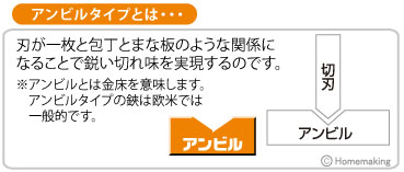 【アンビルタイプとは】刃が一枚と包丁とまな板のような関係になることで鋭い切れ味を実現。