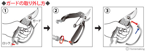 ガードの取り外し方