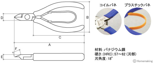 刃形状はフラット型のみ