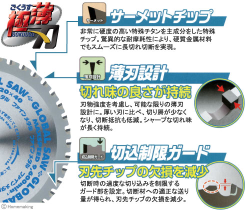 サーメットチップ、薄刃設計、切込制限ガード