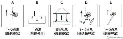 正しい吊方