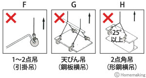 正しくない吊方