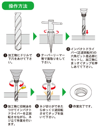 操作方法